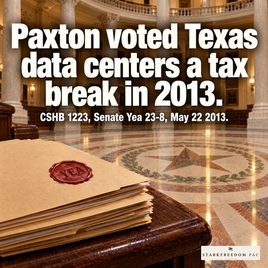 Paxton voted Texas data centers a tax break in 2013.